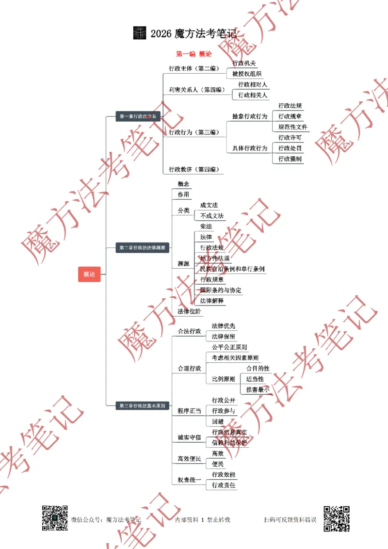 《标清有水印版2026魔方法考：行政法主客一体笔记（标清有水印版）_2026法考客观_其他_26年魔方10科法考笔记》第9页预览