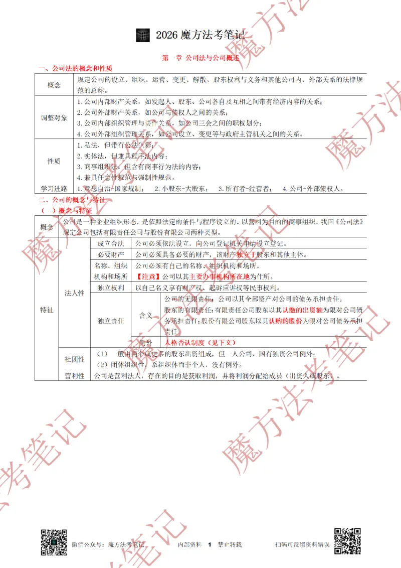 《标清有水印版2026魔方法考：商法主客一体笔记2026.5.29_2026法考客观_其他_26年魔方10科法考笔记》第9页预览