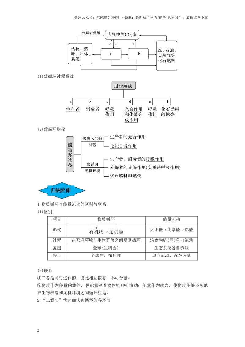 《专题31生态系统的物质循环、信息传递及其稳定性（串讲）（原卷版）_06-生物-高考总复习_一轮复习_2024年_2024年高考生物一轮复习串讲精练知识点梳理练习题_串讲》第2页预览