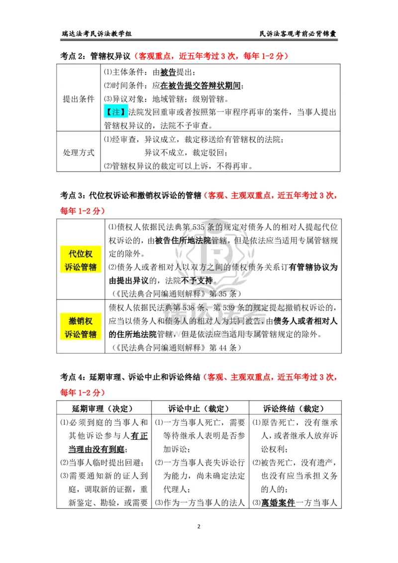 《民诉_2026法考客观_瑞-D_1426RD客观考前必背锦囊》第2页预览