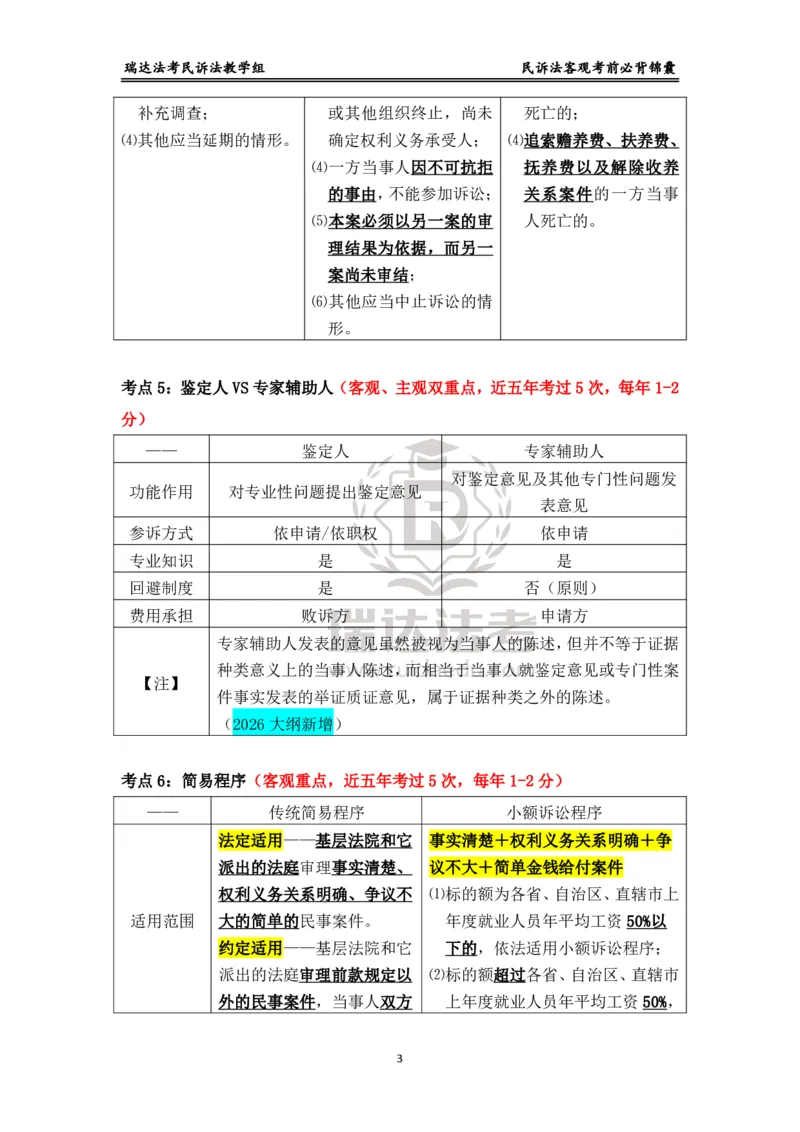 《民诉_2026法考客观_瑞-D_1426RD客观考前必背锦囊》第3页预览