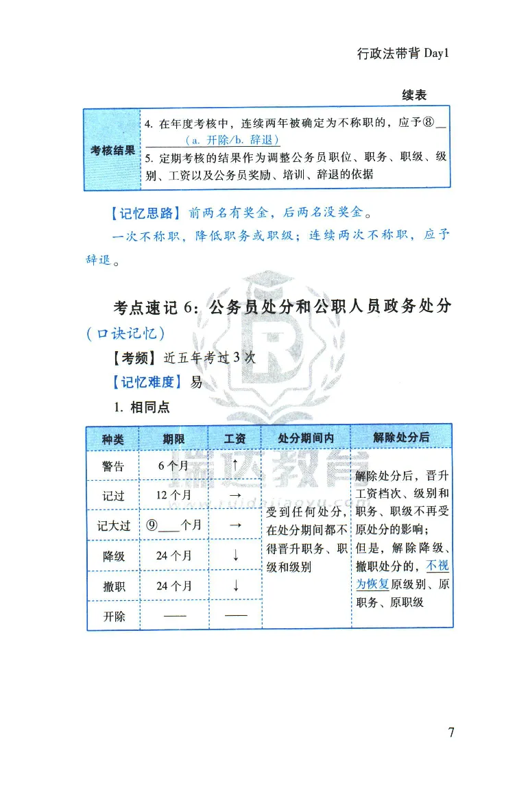 《2026速记宝典--行政法_2026法考客观_瑞-D_7速记宝典》第10页预览