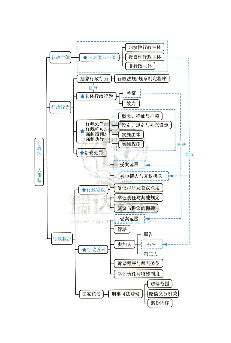 《2026速记宝典--行政法_2026法考客观_瑞-D_7速记宝典》第3页预览