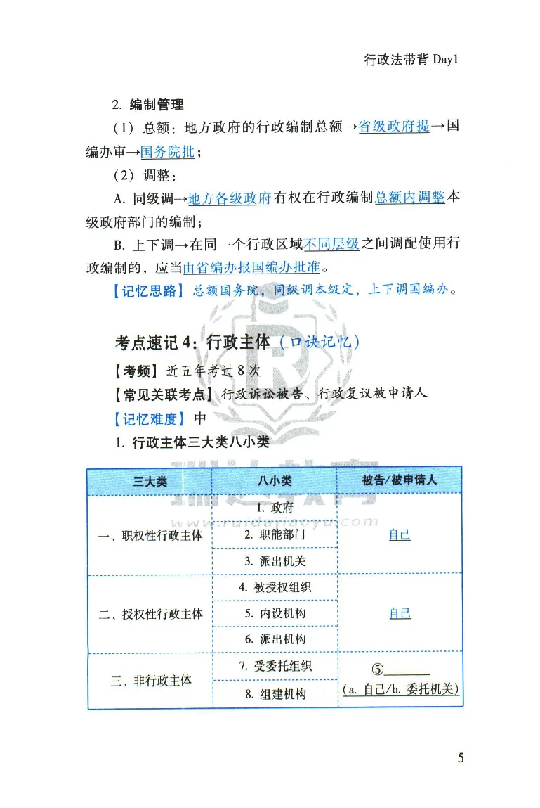 《2026速记宝典--行政法_2026法考客观_瑞-D_7速记宝典》第8页预览