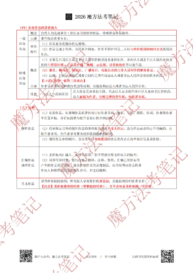 《标清有水印版2026魔方法考：知产笔记2026.5.22_2026法考客观_其他_26年魔方10科法考笔记》第10页预览