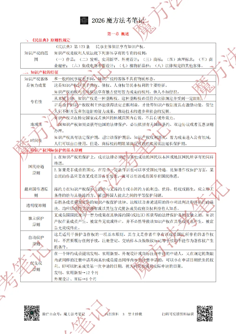 《标清有水印版2026魔方法考：知产笔记2026.5.22_2026法考客观_其他_26年魔方10科法考笔记》第6页预览