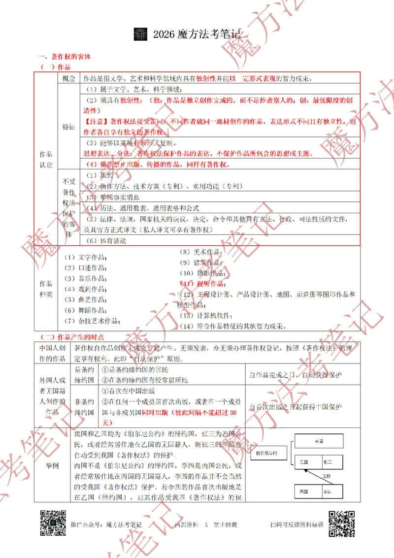 《标清有水印版2026魔方法考：知产笔记2026.5.22_2026法考客观_其他_26年魔方10科法考笔记》第8页预览