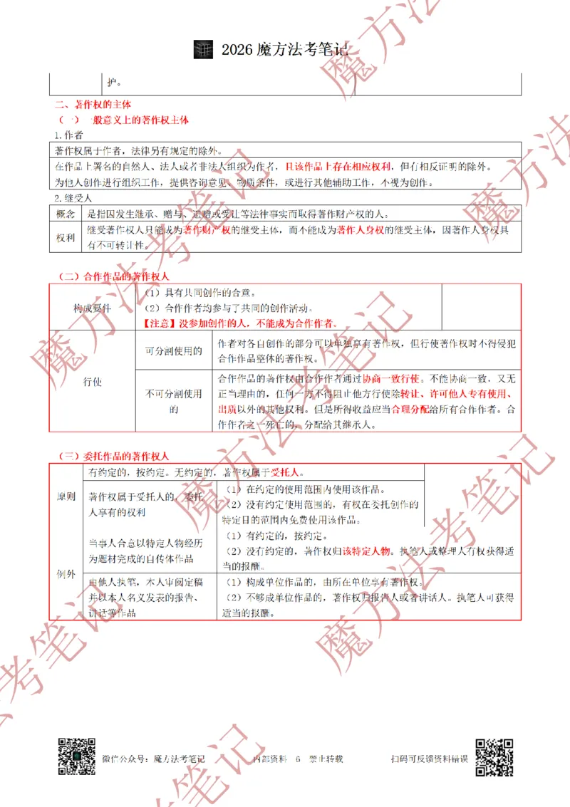 《标清有水印版2026魔方法考：知产笔记2026.5.22_2026法考客观_其他_26年魔方10科法考笔记》第9页预览