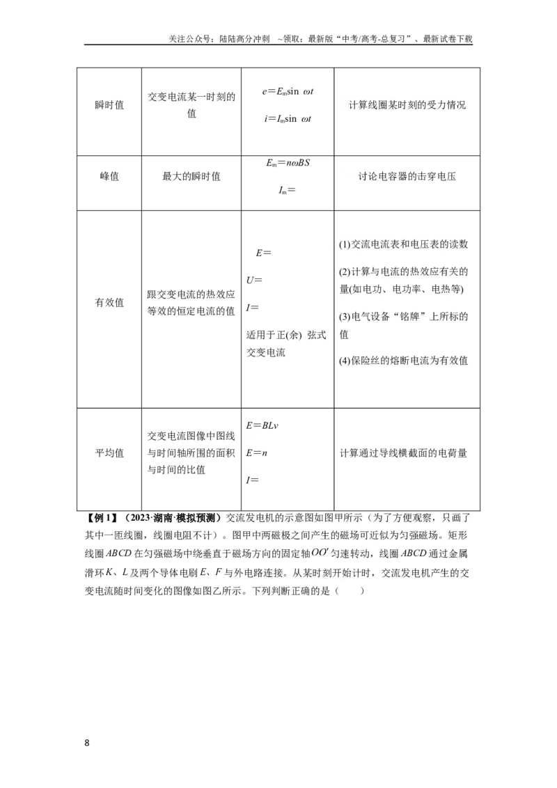 《专题30交变电流与变压器（原卷版）_04-物理-高考总复习_一轮复习_2024年_2024年高考物理一轮复习热点题型归类训练重点提升_2024版》第8页预览