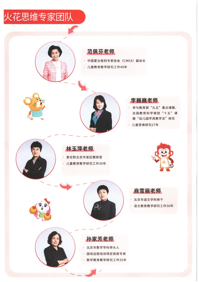 《立体图形构建--火花秘籍_（G1450)火花思维幼小衔接及L1-L5_L4完结_火花ai课L4录播》第3页预览