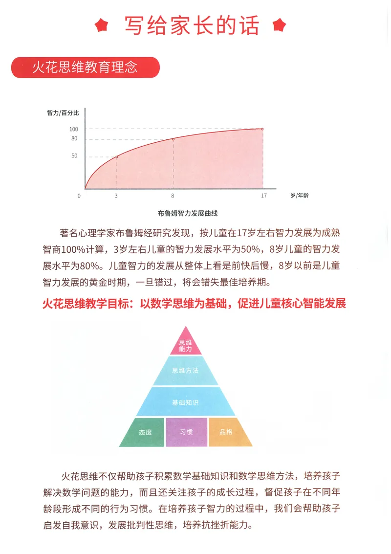 《立体图形构建--火花秘籍_（G1450)火花思维幼小衔接及L1-L5_L4完结_火花ai课L4录播》第5页预览