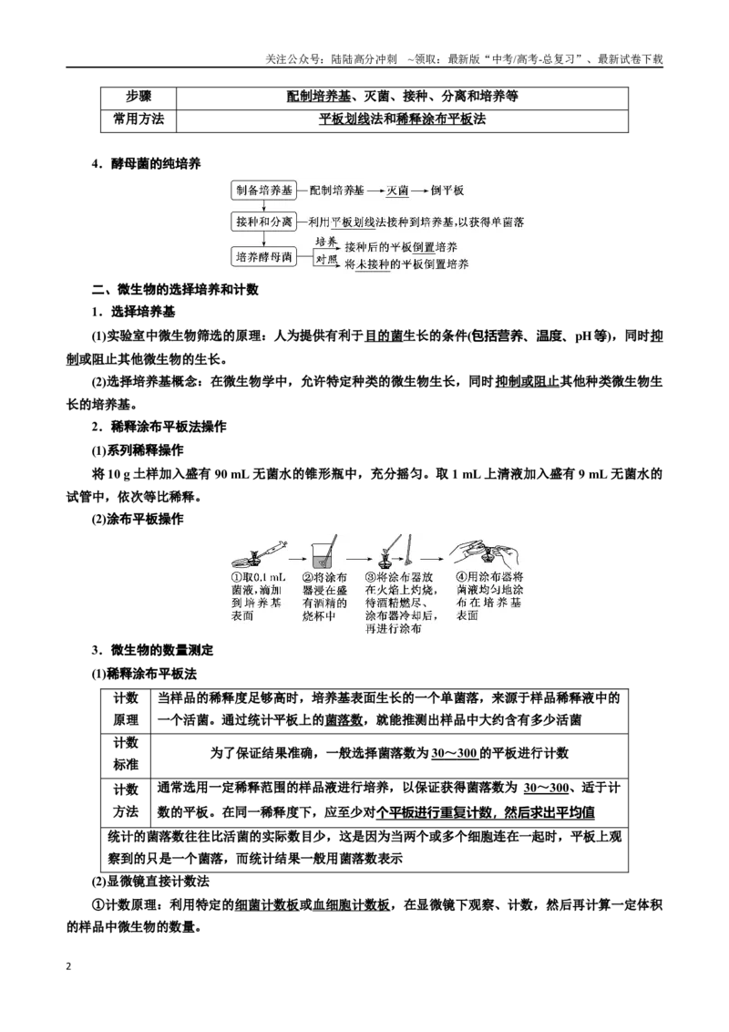 《专题39微生物的培养技术和应用（解析版）_06-生物-高考总复习_一轮复习_2024年_2024年高考生物一轮复习重难点专项突破_资料》第2页预览