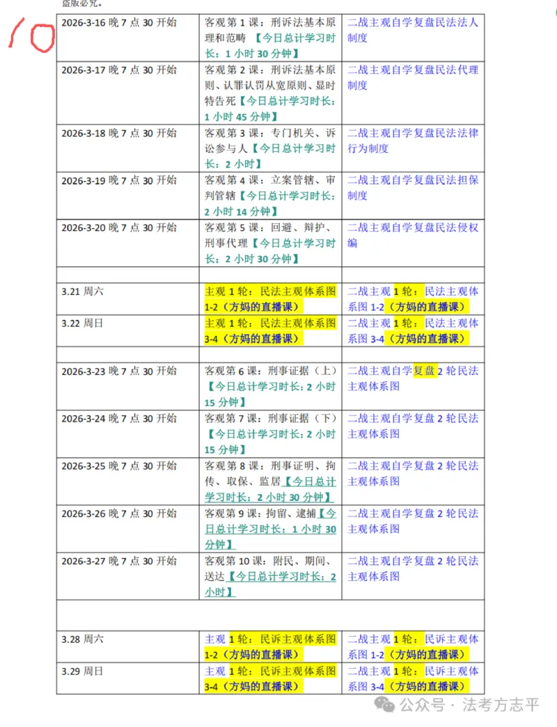 《26法考主客一体和二战主观学习计划表方志平_2026法考客观_名师私塾_26民综方志平客观全程班视频+讲义》第10页预览