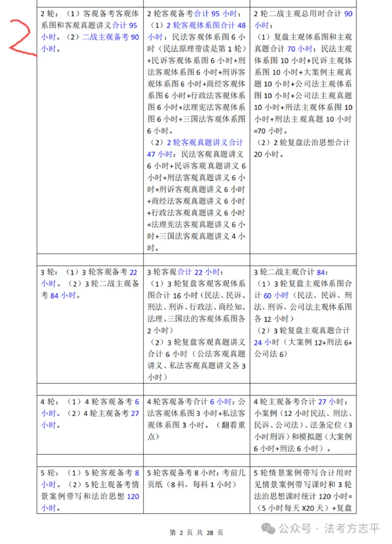 《26法考主客一体和二战主观学习计划表方志平_2026法考客观_名师私塾_26民综方志平客观全程班视频+讲义》第2页预览