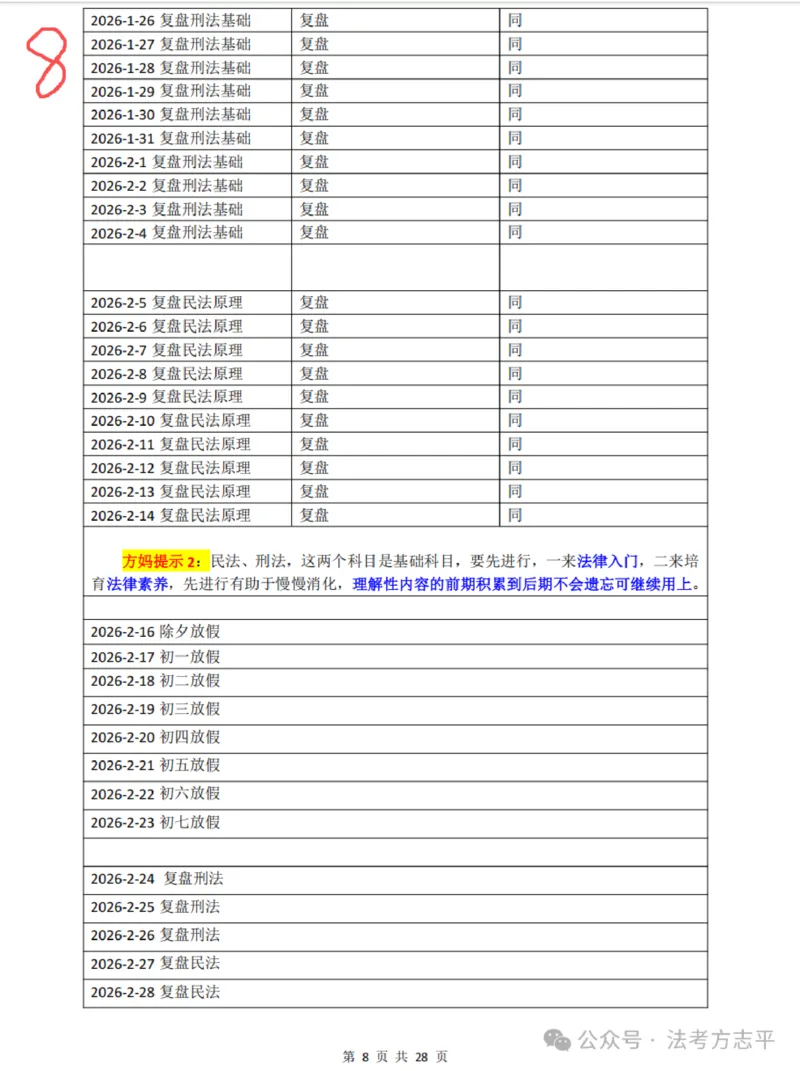 《26法考主客一体和二战主观学习计划表方志平_2026法考客观_名师私塾_26民综方志平客观全程班视频+讲义》第8页预览