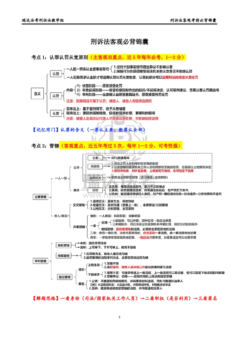 《刑诉_2026法考客观_瑞-D_1426RD客观考前必背锦囊》第1页预览