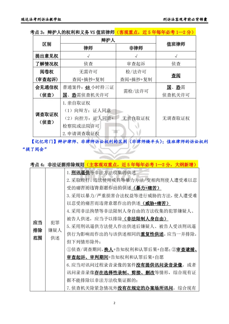 《刑诉_2026法考客观_瑞-D_1426RD客观考前必背锦囊》第2页预览