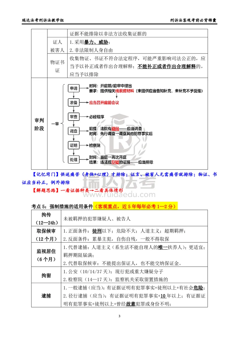 《刑诉_2026法考客观_瑞-D_1426RD客观考前必背锦囊》第3页预览