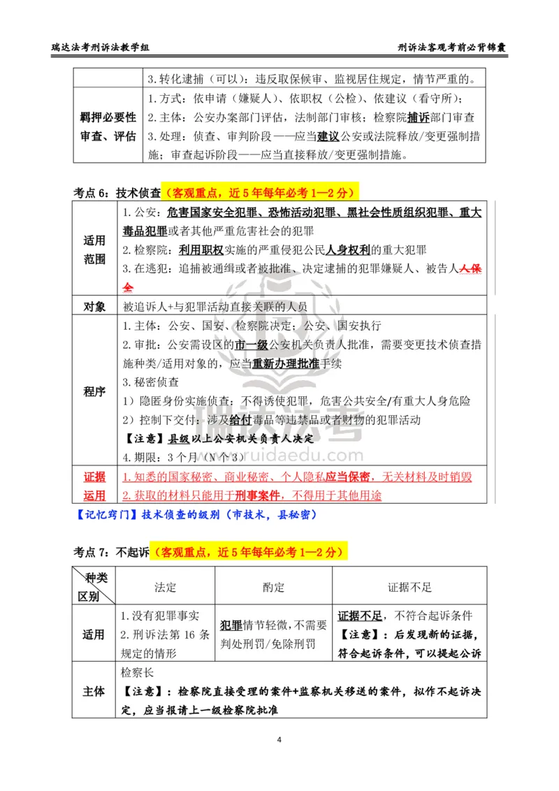 《刑诉_2026法考客观_瑞-D_1426RD客观考前必背锦囊》第4页预览