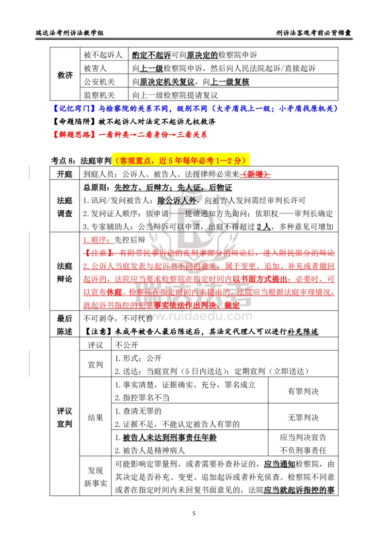 《刑诉_2026法考客观_瑞-D_1426RD客观考前必背锦囊》第5页预览