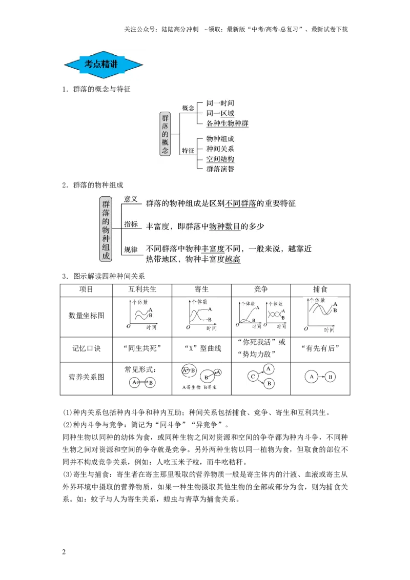 《专题29群落的结构与演替（串讲）（原卷版）_06-生物-高考总复习_一轮复习_2024年_2024年高考生物一轮复习串讲精练知识点梳理练习题_串讲》第2页预览