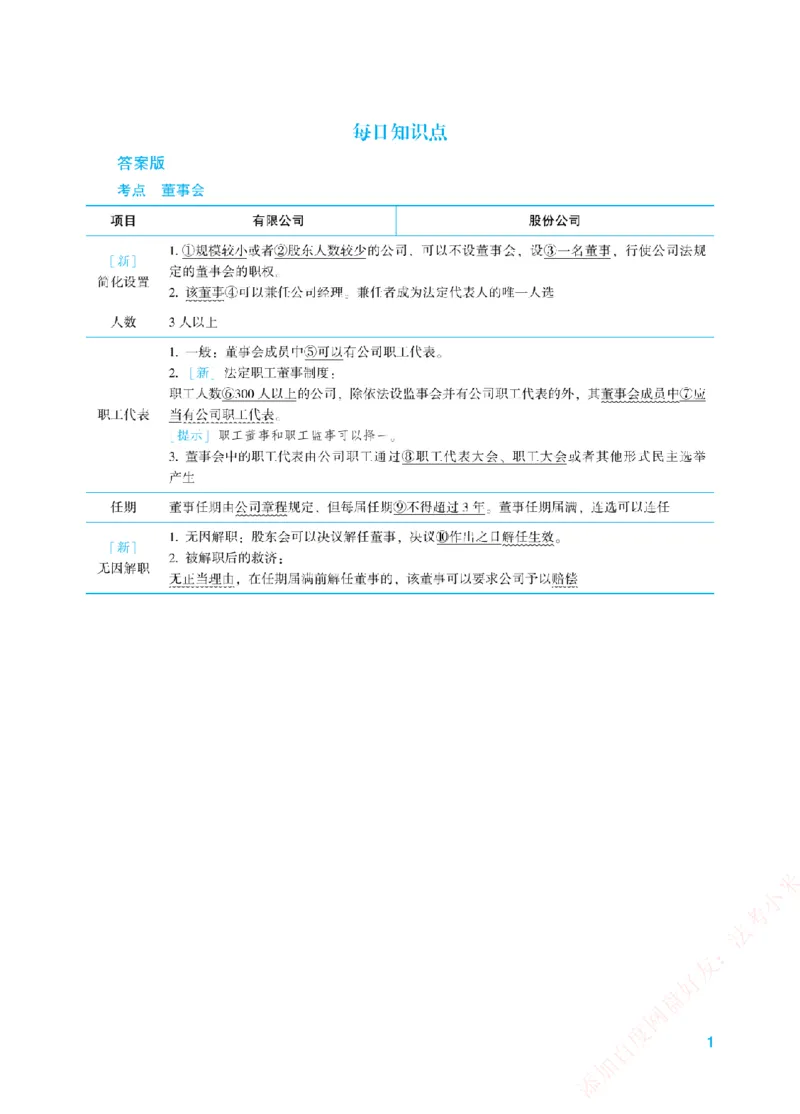 《每日知识点填空汇总-商经知（答案版）_2026法考客观_众-H_0026ZH每日知识点填空汇总（八科全）》第1页预览