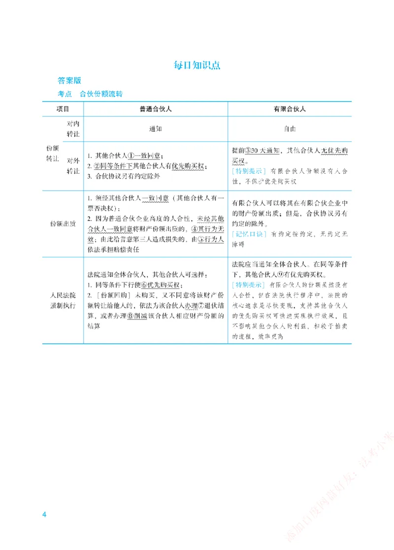 《每日知识点填空汇总-商经知（答案版）_2026法考客观_众-H_0026ZH每日知识点填空汇总（八科全）》第4页预览