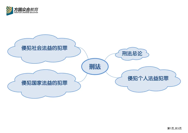 《刑法框架图_2026法考客观_众-H_众合法考学科框架图》第2页预览