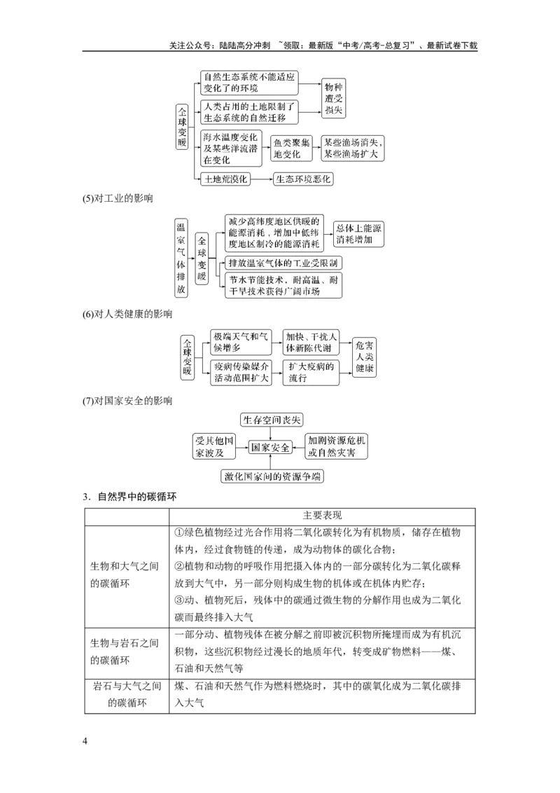 《第四部分　第三章　课时76　全球气候变化与国家安全_07-地理-高考总复习_一轮复习_2024年_2024高考地理大一轮复习课件讲义新人教版知识总结_2024年高考地理一轮复习讲义（新人教版）》第4页预览