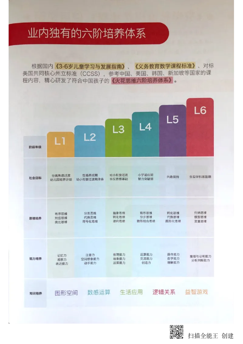 《空间方位_(G1450)火花思维幼小衔接及L1-L5_L2完结_L2完结(40课)_练习册_空间方位练习册》第4页预览