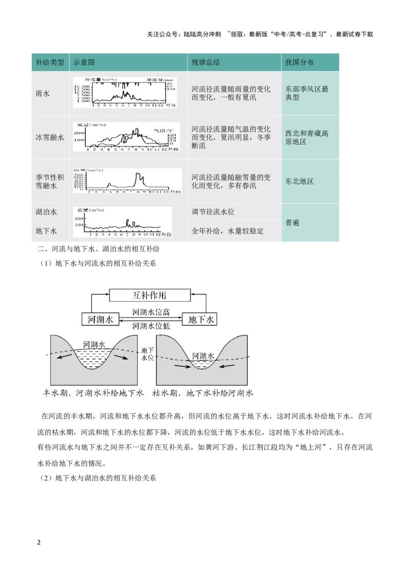 《重难点04陆地水体-（新高考专用）（教师版）_07-地理-高考总复习_专项复习_2024年_2024年高考地理热点·重点·难点专练（新高考专用）》第2页预览