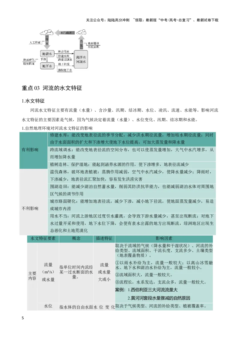 《重难点04陆地水体-（新高考专用）（教师版）_07-地理-高考总复习_专项复习_2024年_2024年高考地理热点·重点·难点专练（新高考专用）》第5页预览