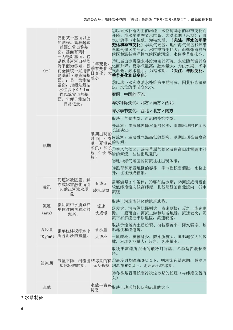 《重难点04陆地水体-（新高考专用）（教师版）_07-地理-高考总复习_专项复习_2024年_2024年高考地理热点·重点·难点专练（新高考专用）》第6页预览