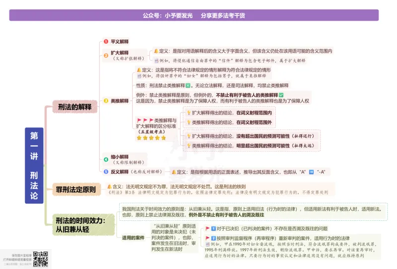 《26柏浪涛刑法精讲复盘导图_2026法考客观_众-H_2026ZH法考专题讲座精讲卷8科合集视频+讲义+每日计划+打卡表_26年精讲卷刑法柏浪涛讲义+视频+每日计划+打卡表+观点展示完结》第1页预览