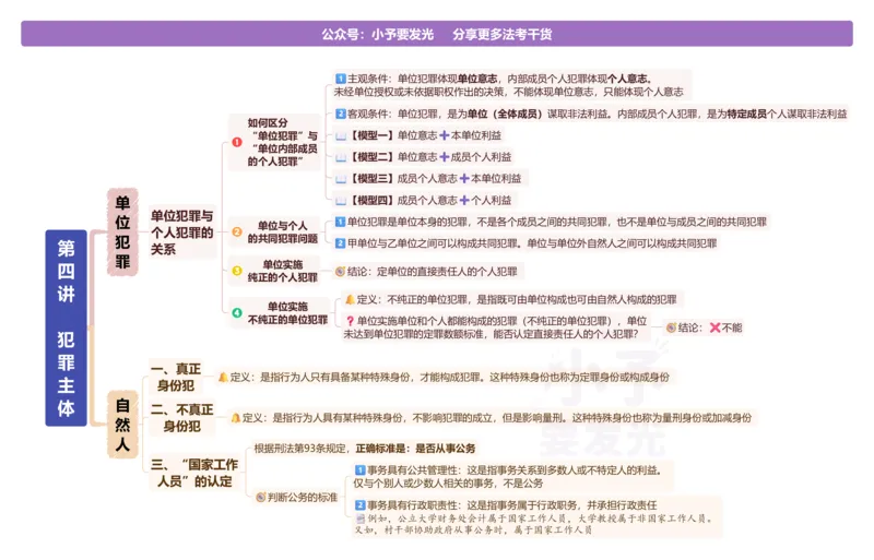 《26柏浪涛刑法精讲复盘导图_2026法考客观_众-H_2026ZH法考专题讲座精讲卷8科合集视频+讲义+每日计划+打卡表_26年精讲卷刑法柏浪涛讲义+视频+每日计划+打卡表+观点展示完结》第2页预览