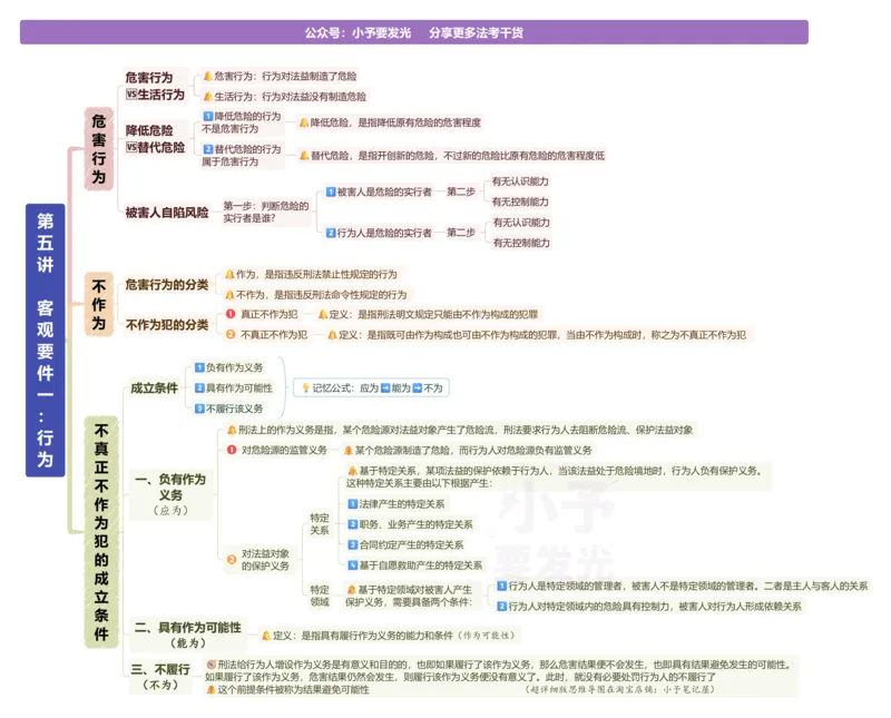 《26柏浪涛刑法精讲复盘导图_2026法考客观_众-H_2026ZH法考专题讲座精讲卷8科合集视频+讲义+每日计划+打卡表_26年精讲卷刑法柏浪涛讲义+视频+每日计划+打卡表+观点展示完结》第3页预览