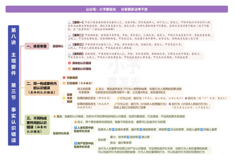 《26柏浪涛刑法精讲复盘导图_2026法考客观_众-H_2026ZH法考专题讲座精讲卷8科合集视频+讲义+每日计划+打卡表_26年精讲卷刑法柏浪涛讲义+视频+每日计划+打卡表+观点展示完结》第4页预览