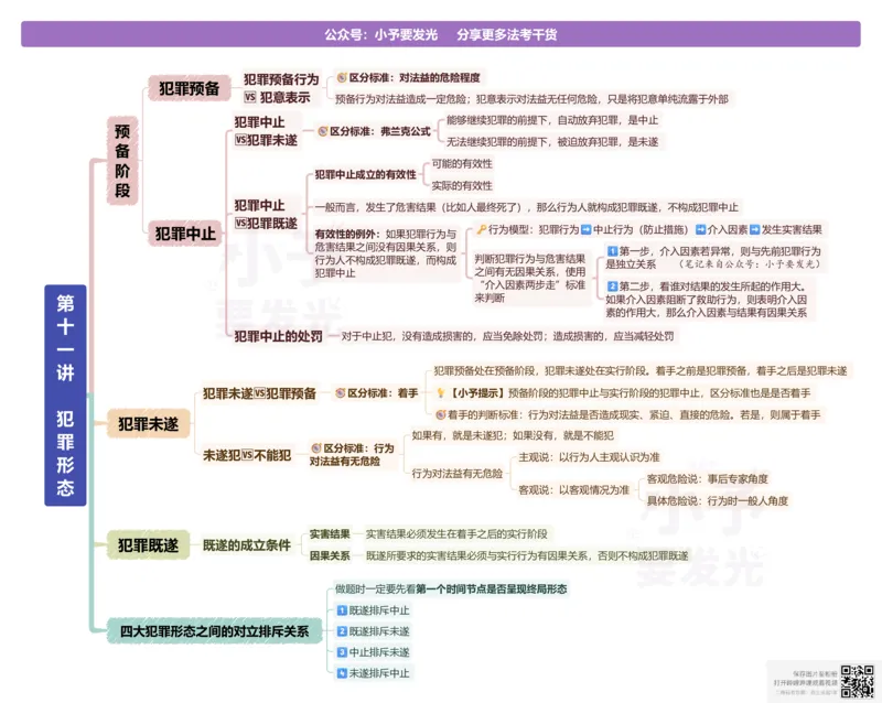《26柏浪涛刑法精讲复盘导图_2026法考客观_众-H_2026ZH法考专题讲座精讲卷8科合集视频+讲义+每日计划+打卡表_26年精讲卷刑法柏浪涛讲义+视频+每日计划+打卡表+观点展示完结》第7页预览