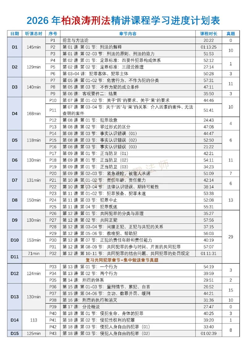 《2026年柏浪涛刑法精讲课程学习计划表@玄霄法师_2026法考客观_众-H_2026ZH法考专题讲座精讲卷8科合集视频+讲义+每日计划+打卡表》第1页预览