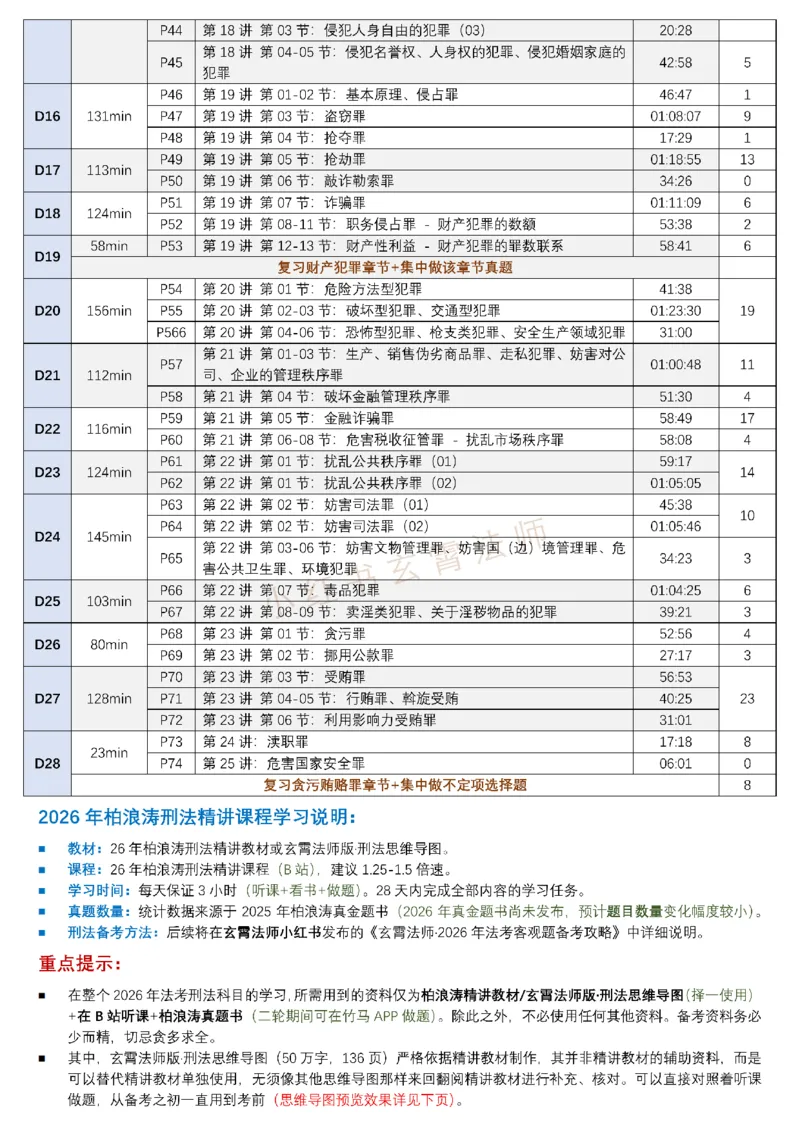 《2026年柏浪涛刑法精讲课程学习计划表@玄霄法师_2026法考客观_众-H_2026ZH法考专题讲座精讲卷8科合集视频+讲义+每日计划+打卡表》第2页预览
