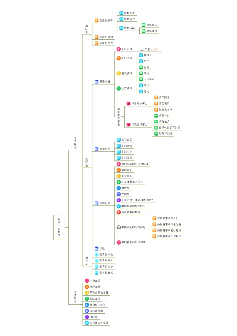《2026年柏浪涛刑法精讲课程学习计划表@玄霄法师_2026法考客观_众-H_2026ZH法考专题讲座精讲卷8科合集视频+讲义+每日计划+打卡表》第5页预览