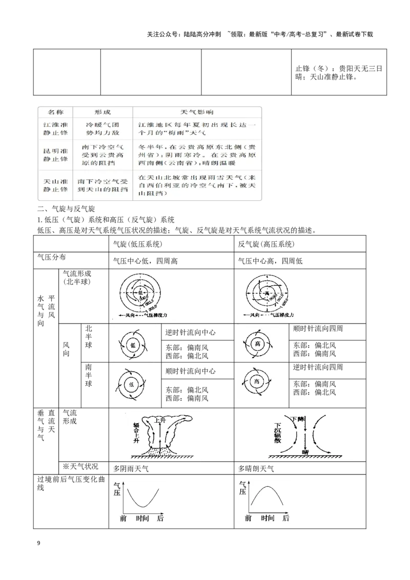 《重难点04地球上的大气（教师版）_07-地理-高考总复习_专项复习_2025年_2025年高考地理重难点讲义专练（西北四省专用）》第9页预览