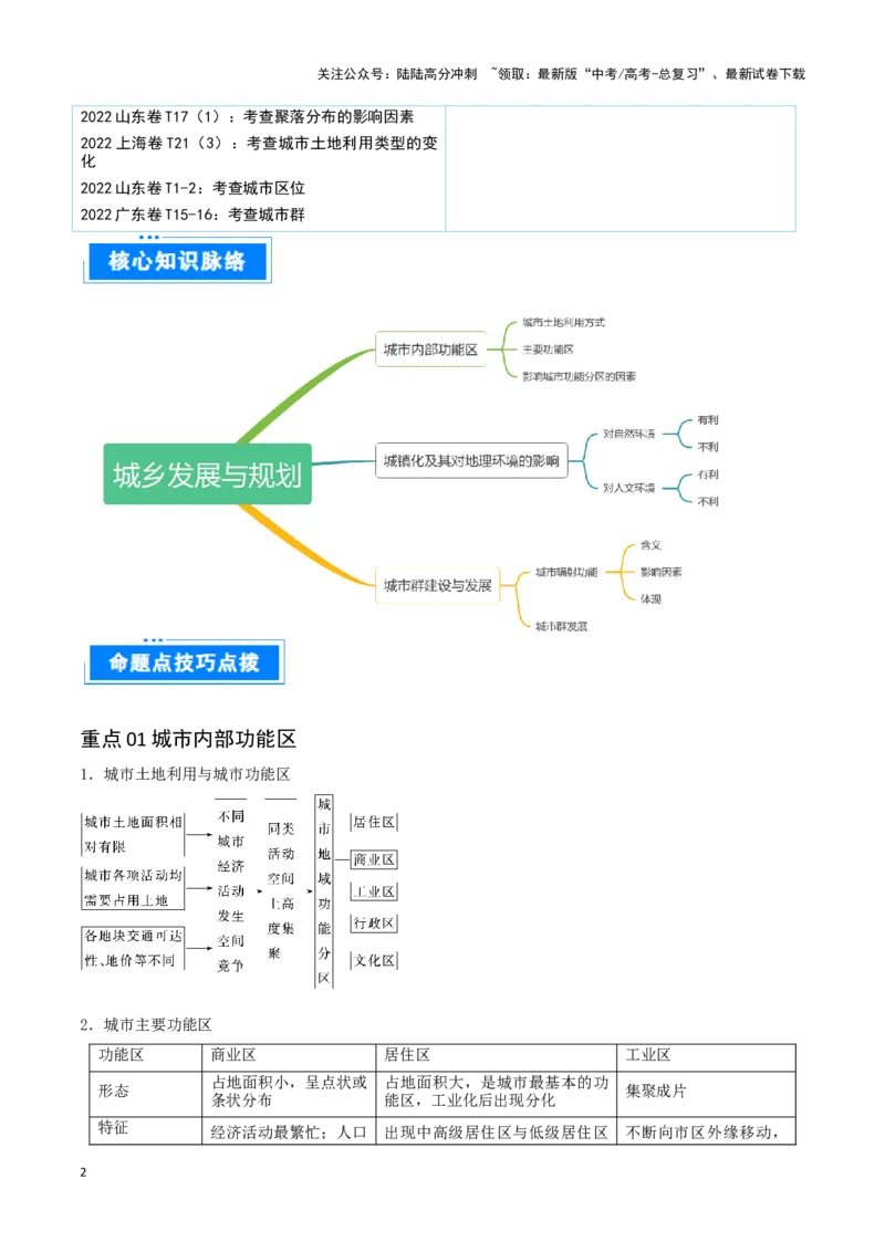 《重难点11城乡发展与规划（教师版）_07-地理-高考总复习_专项复习_2025年_2025年高考地理重难点讲义专练（西北四省专用）》第2页预览