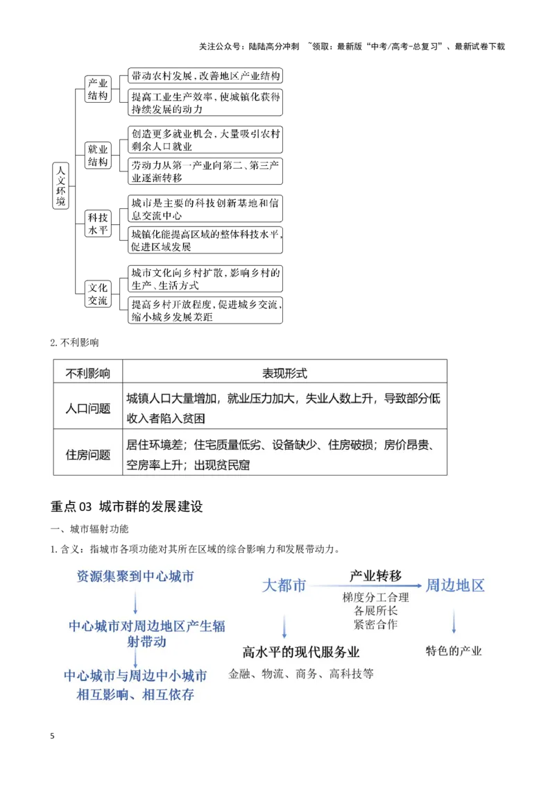 《重难点11城乡发展与规划（教师版）_07-地理-高考总复习_专项复习_2025年_2025年高考地理重难点讲义专练（西北四省专用）》第5页预览