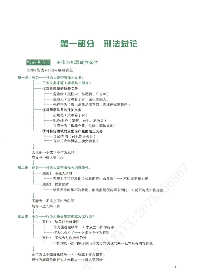 《2026QX客观考前带背刑法-张宇琛_2026法考客观_齐--X_042026QX法考考前带背》第4页预览