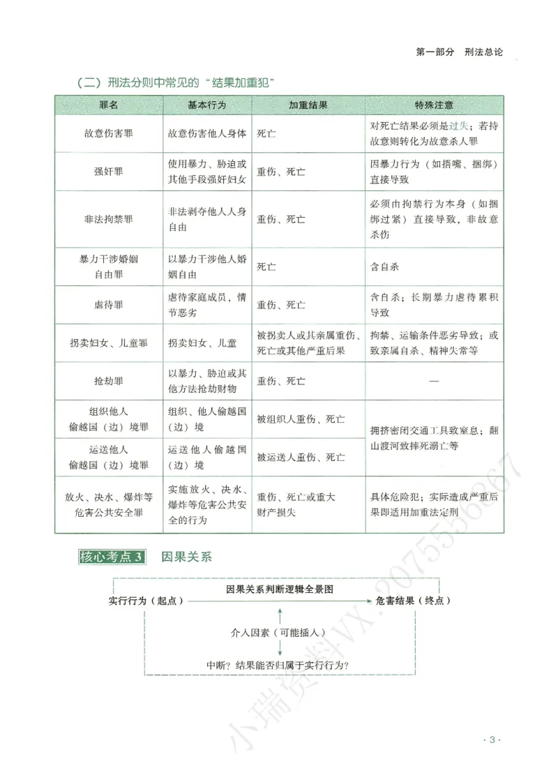 《2026QX客观考前带背刑法-张宇琛_2026法考客观_齐--X_042026QX法考考前带背》第6页预览