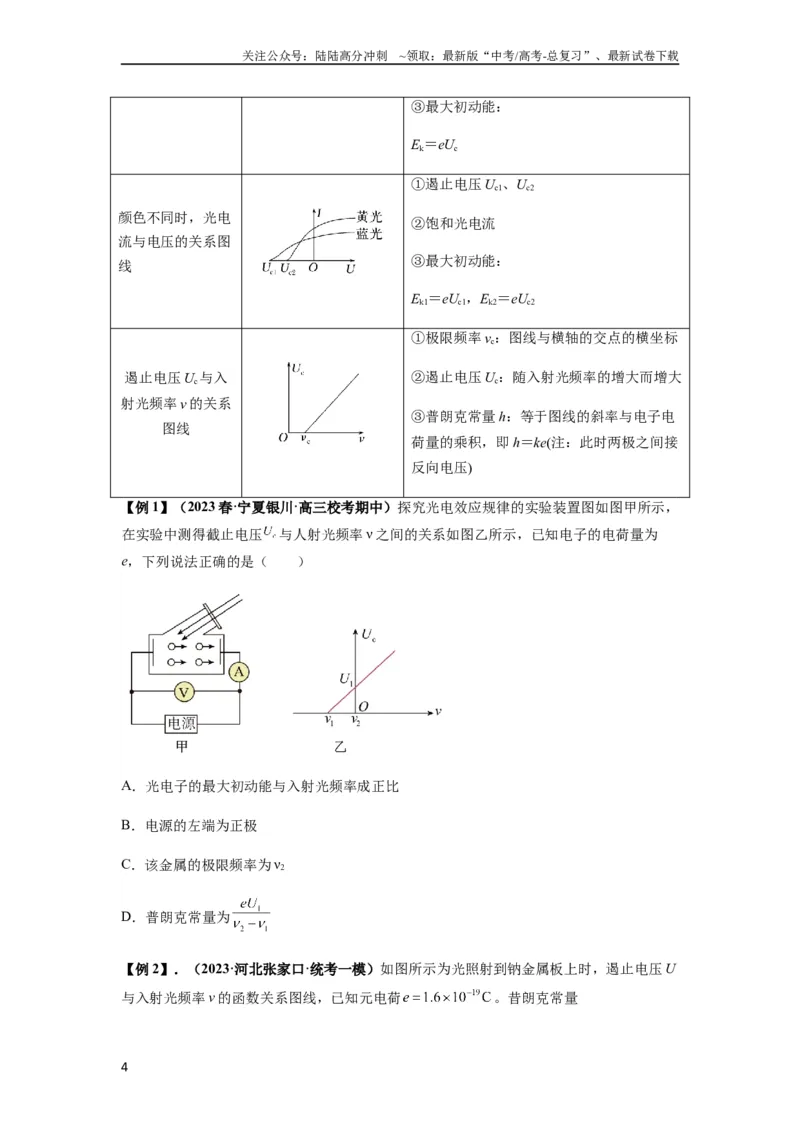 《专题32近代物理初步（原卷版）_04-物理-高考总复习_一轮复习_2024年_2024年高考物理一轮复习热点题型归类训练重点提升_2024版》第4页预览