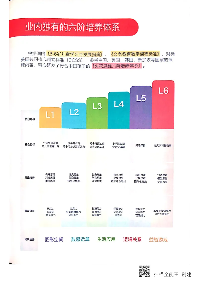 《位置游戏_(G1450)火花思维幼小衔接及L1-L5_L2完结_L2完结(40课)_练习册_位置游戏练习册》第4页预览