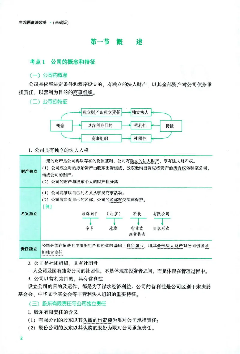 《2026主观基础攻略-商法-郄鹏恩_2026法考主观_ZH_02.主观题攻略基础版_00配套讲义》第9页预览
