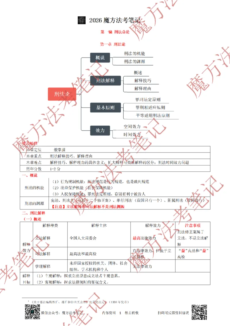 《标清有水印版2026魔方法考：刑法主客一体笔记（标清有水印版）_2026法考客观_其他_26年魔方10科法考笔记》第10页预览
